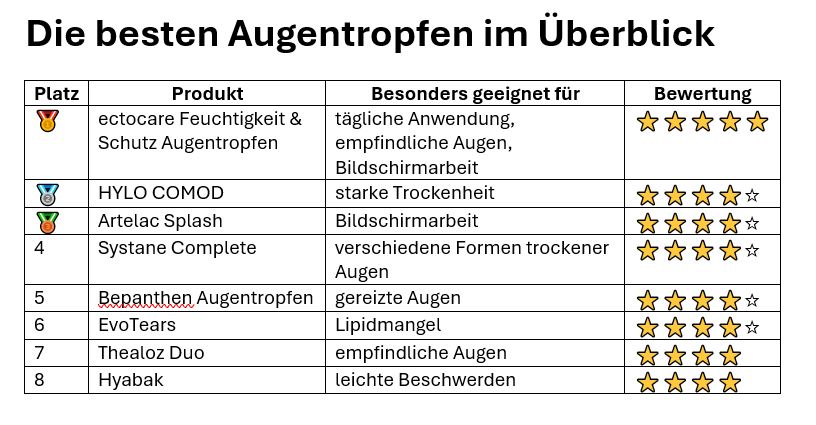Die%20Besten%20Tropfen%20im%20%C3%9Cberblick